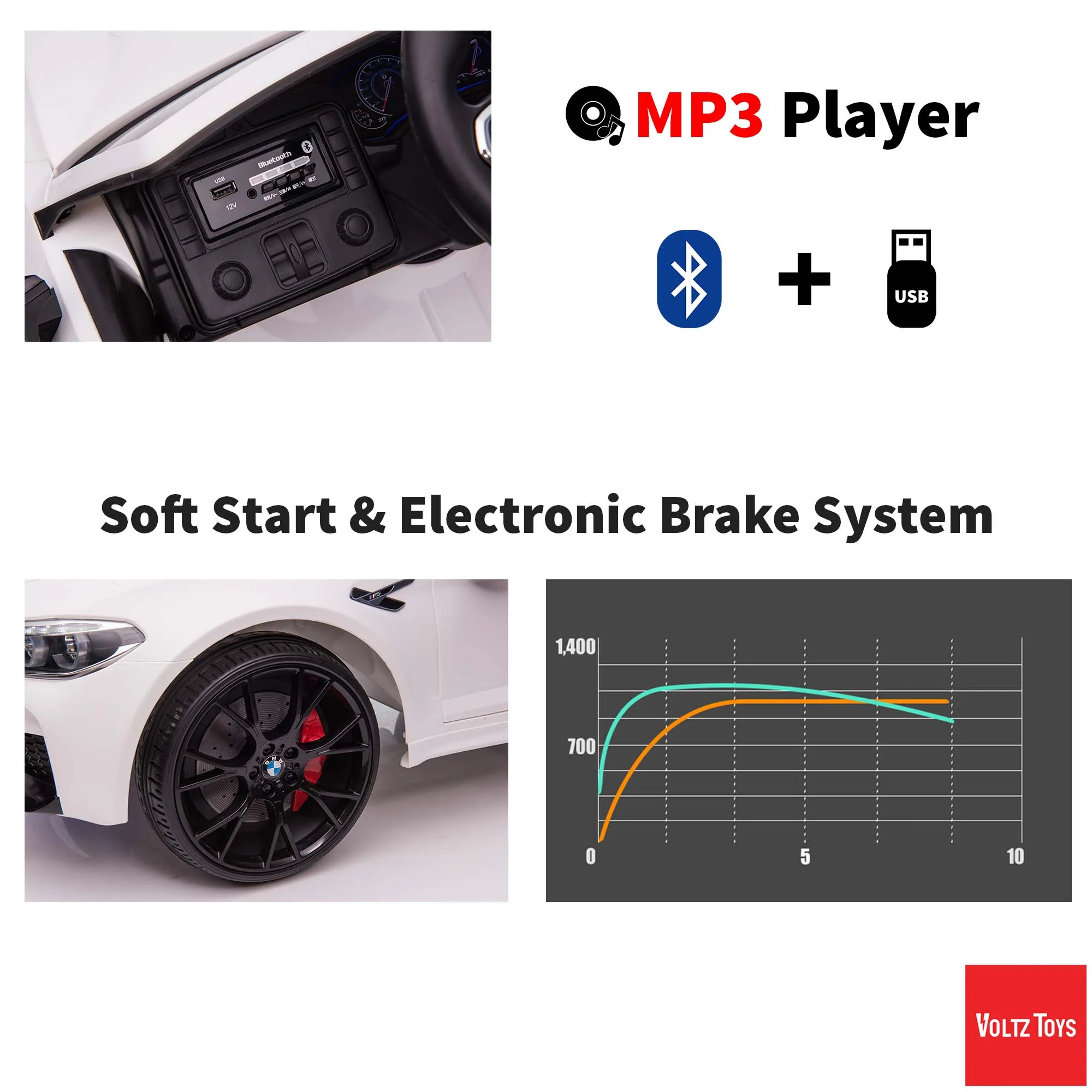 BMW M5 12V Ride on Car with Leather Seat and Remote Control, Licensed - Image 5