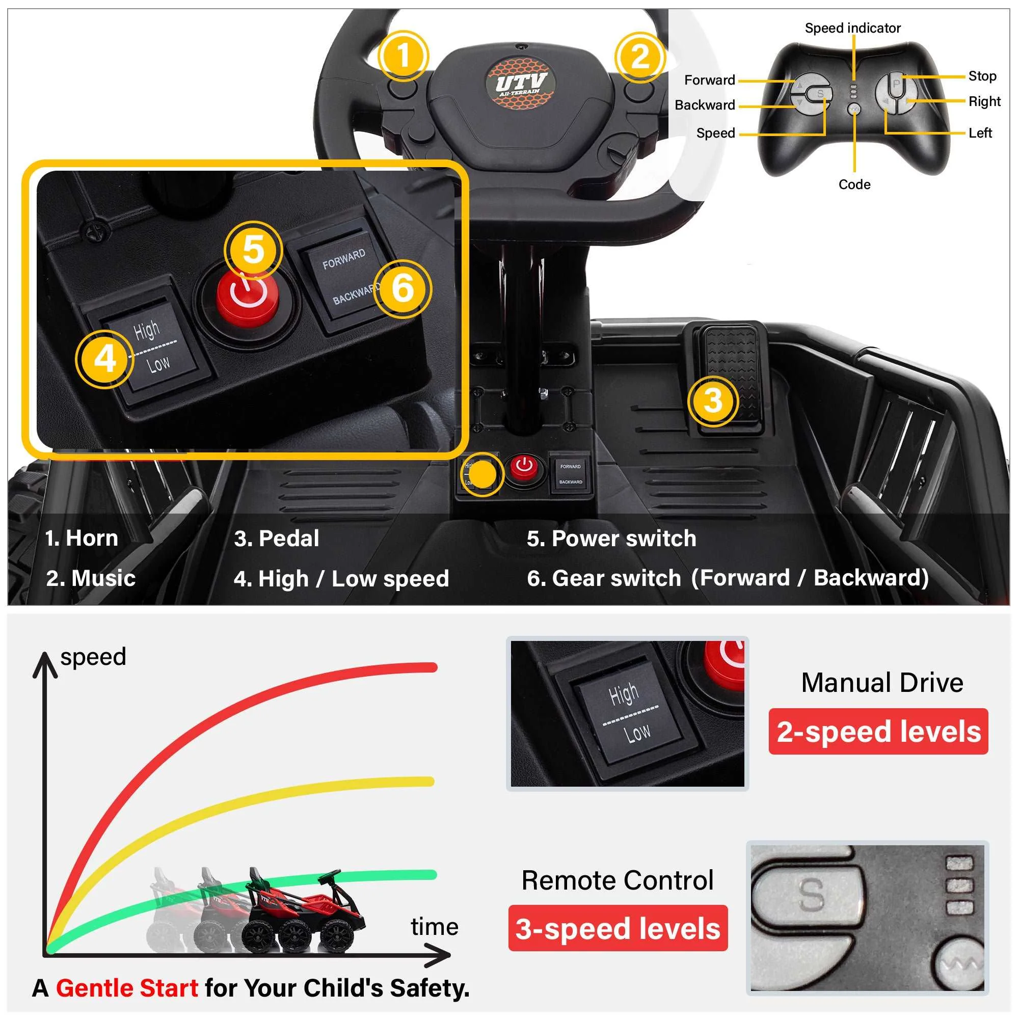 6 Wheel UTV 12V Ride on Car with Remote Control, EVA Tires - Image 7