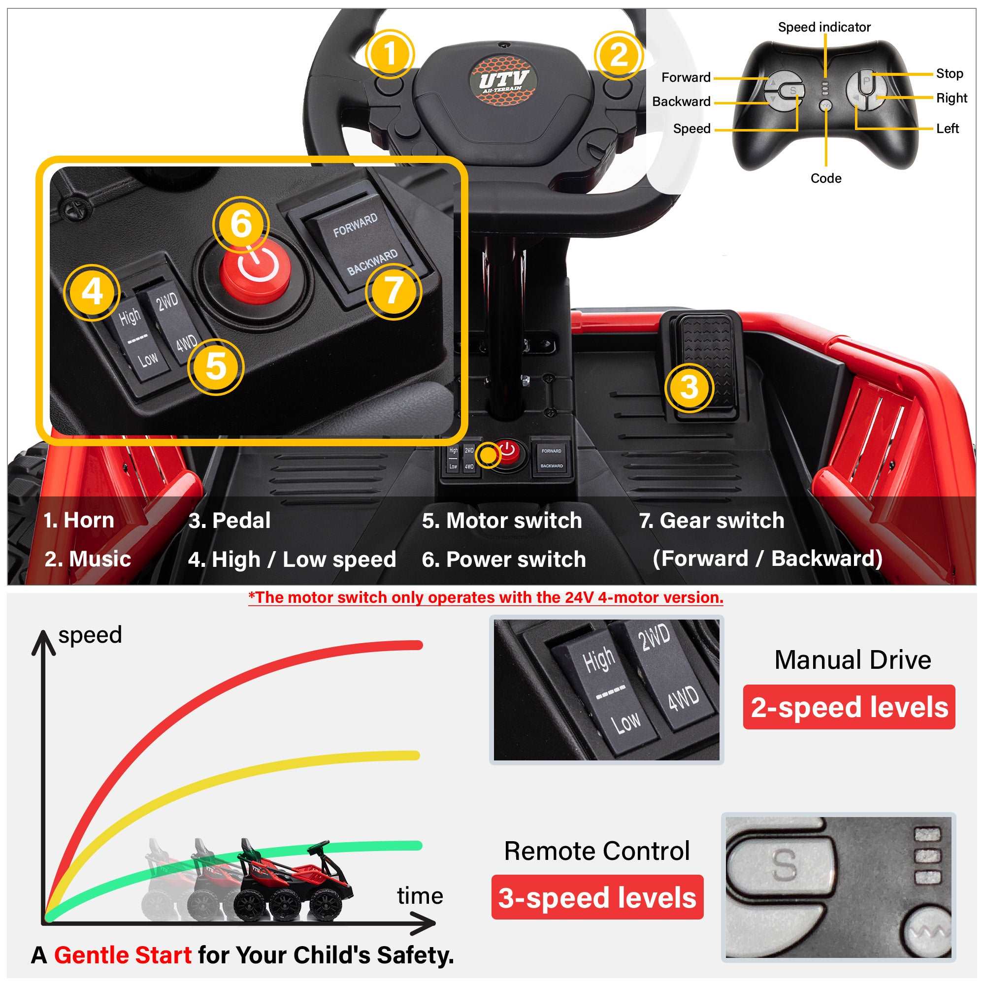 6 Wheel UTV 24V Ride on Car with Remote Control, 4WD, EVA Tires - Image 6