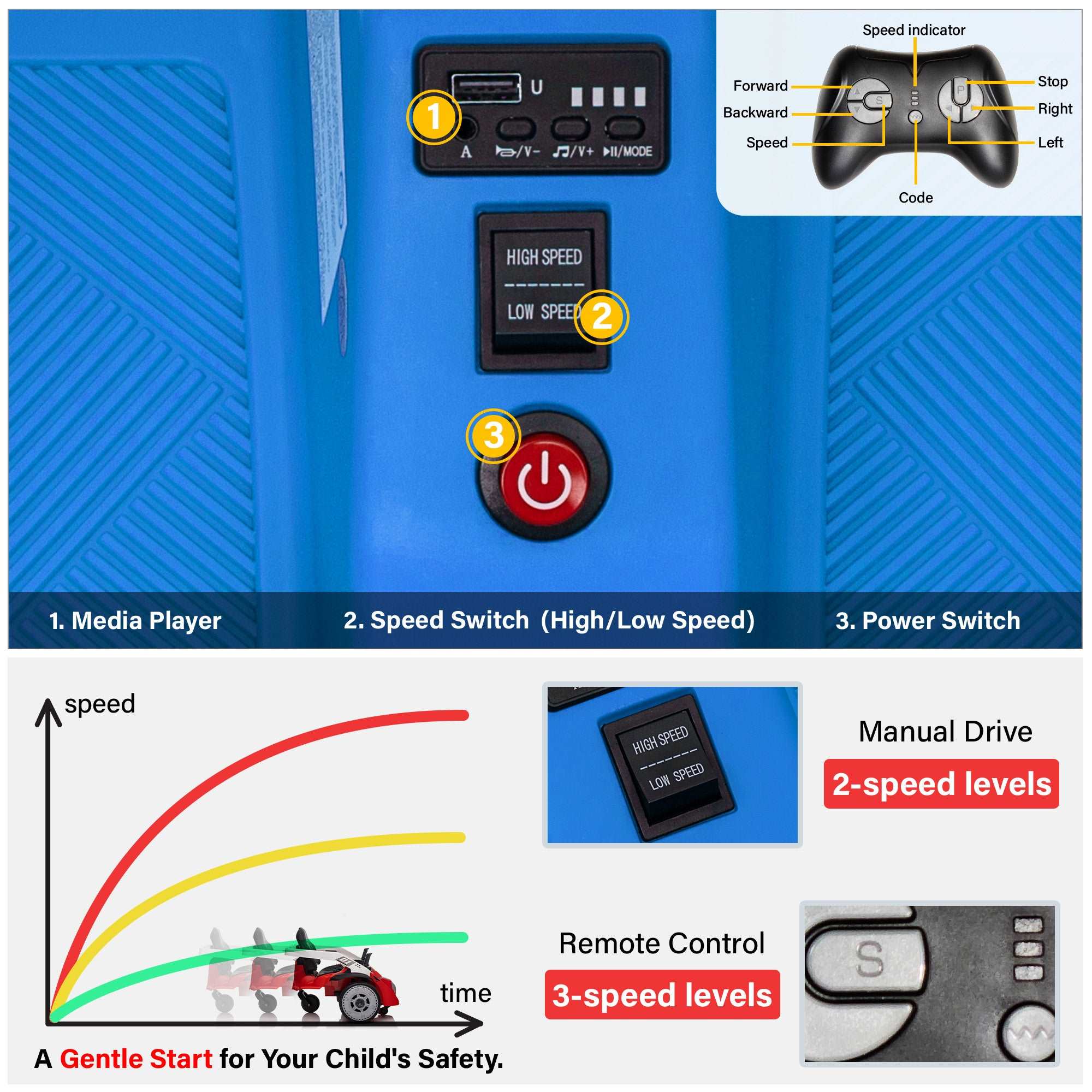 Eddy 360™ 12V Spinning Joystick Kid's Electric Ride on Car, with Remote Control and MP3 - Image 6