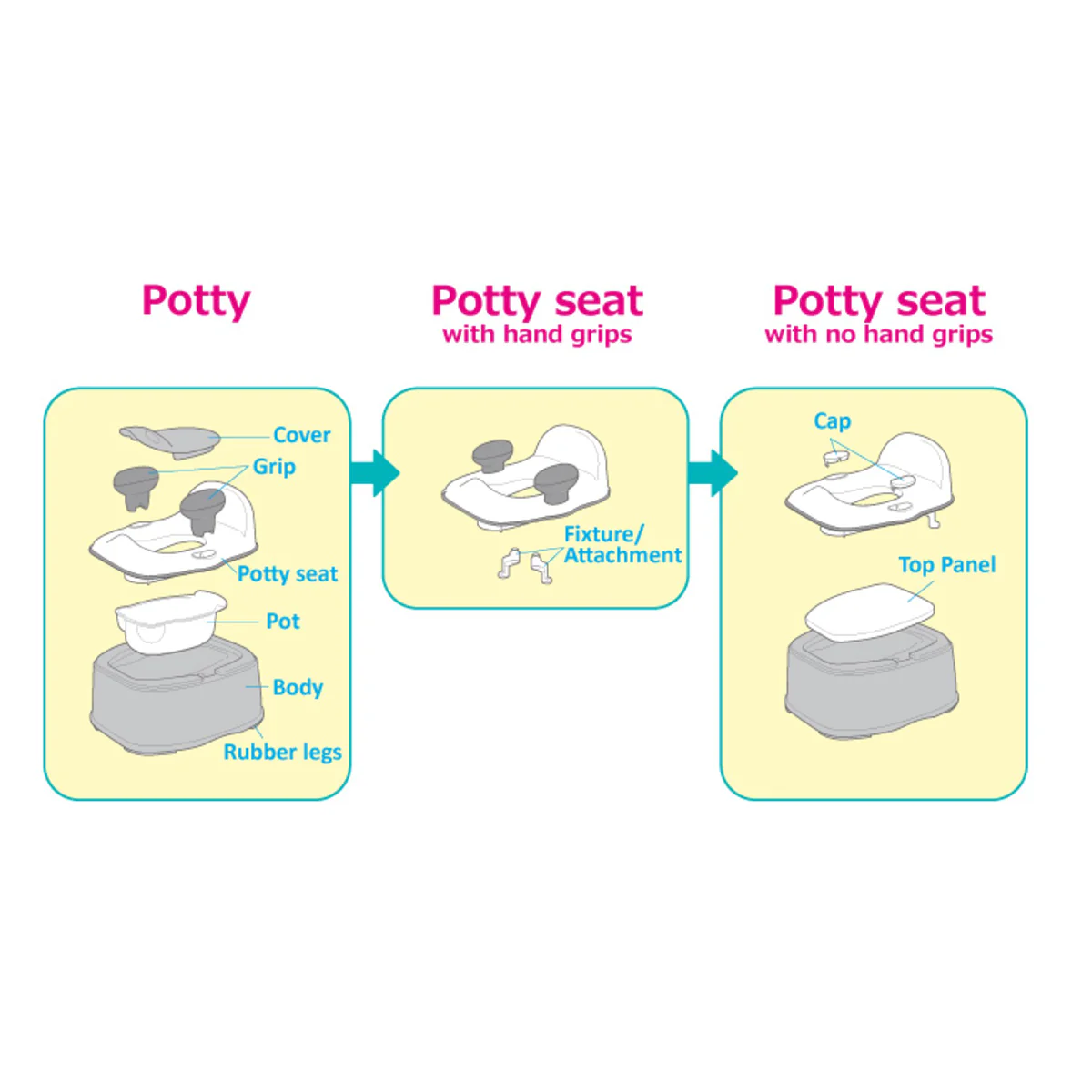 Richell Pottis Step and Potty K - Image 6